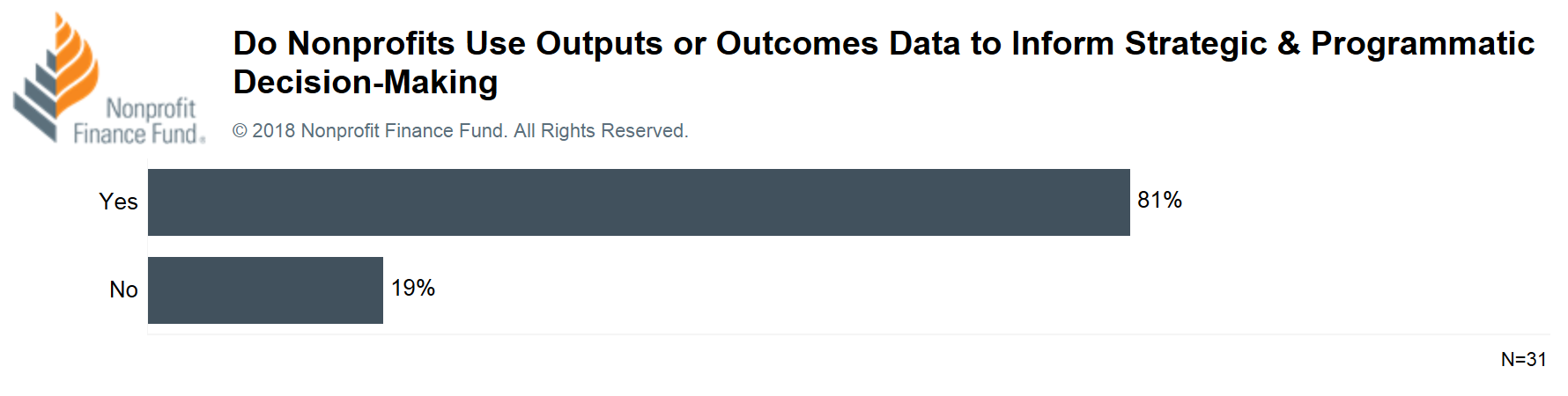 data-based decisions 2.png