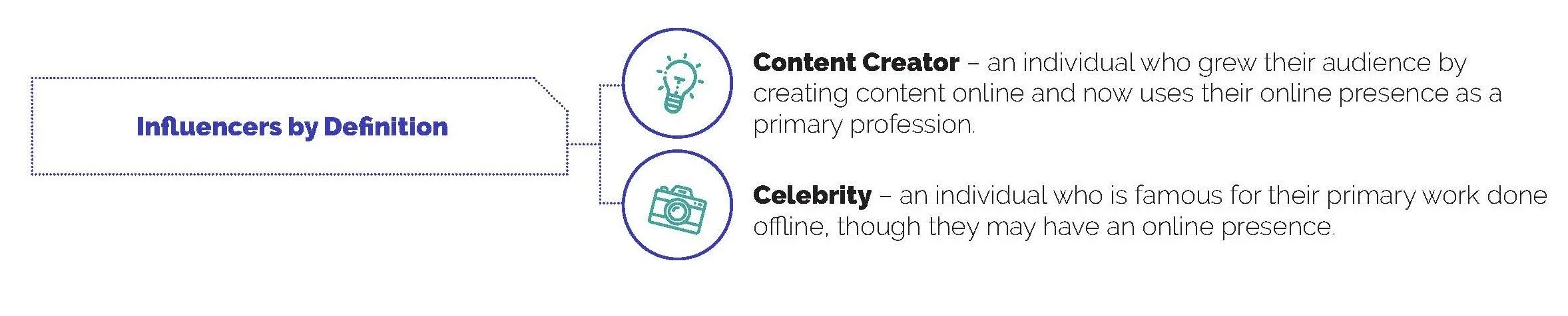 Influencers.jpeg