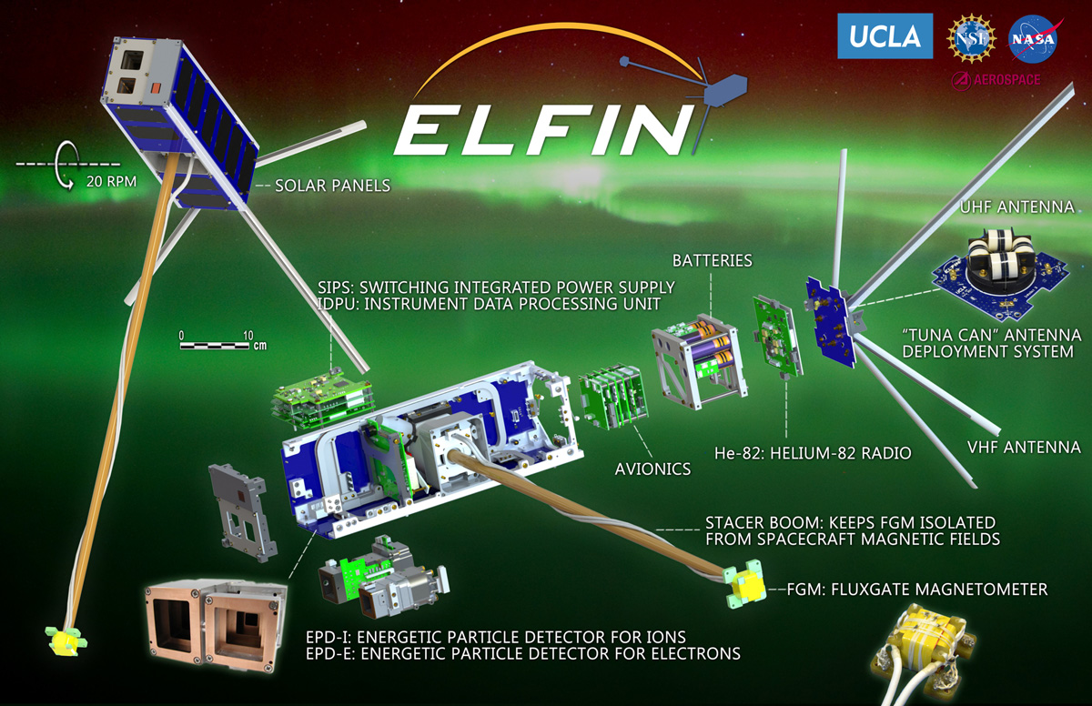 An expanded view of the ELFIN spacecraft showcasing all subassemblies within the chassis.
