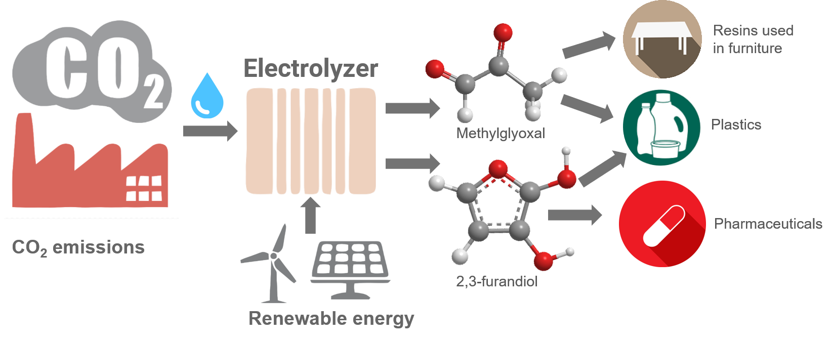 CarbonProcess-BigPicture-01 (1).png