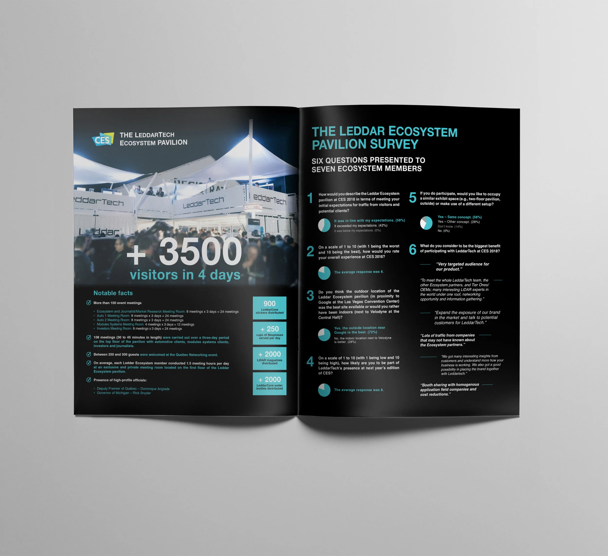 Brochure CES 2018