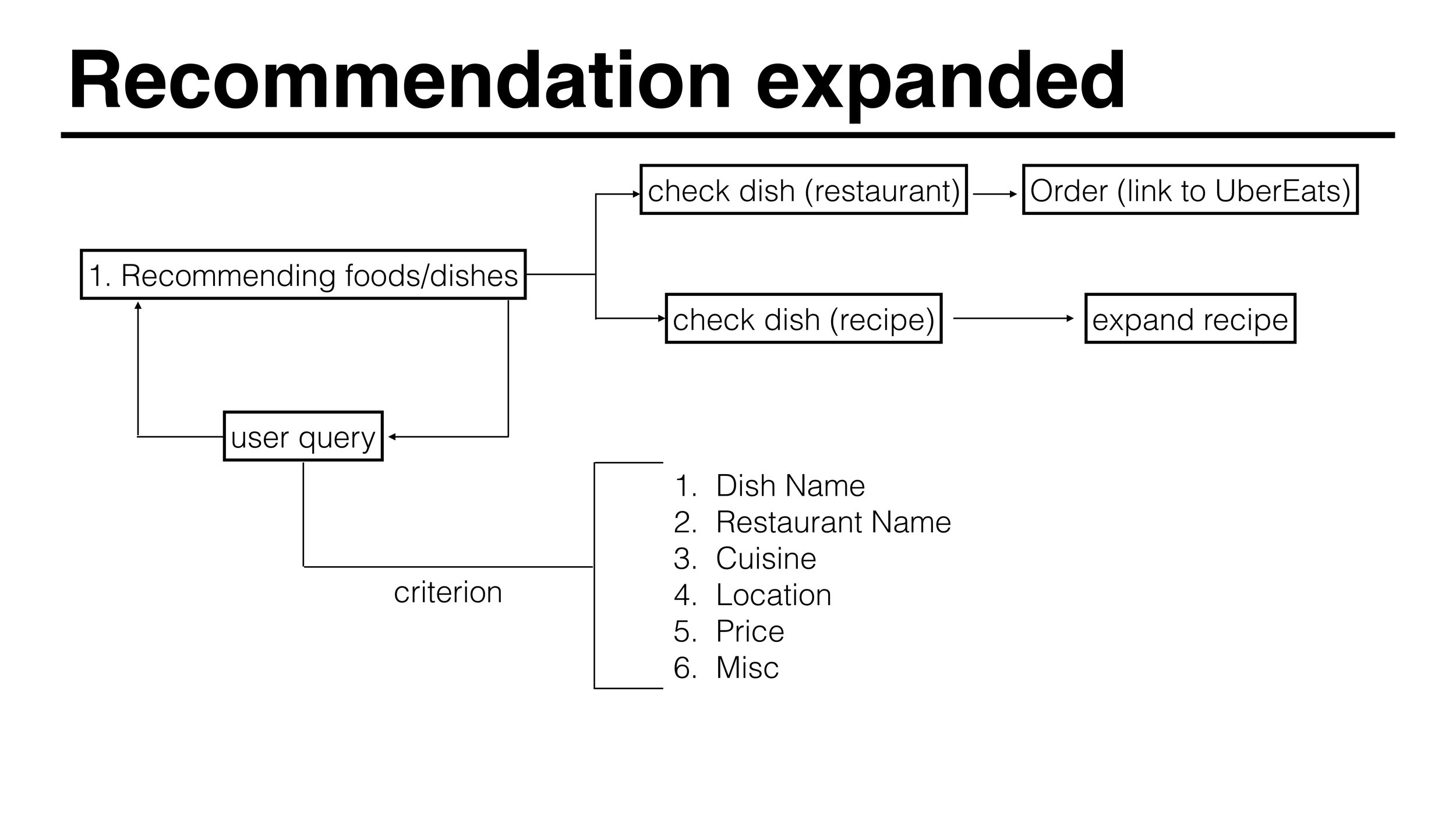 Flowchart2.jpg