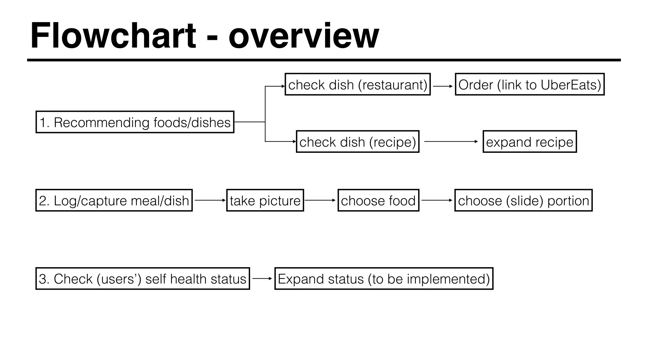 Flowchart.jpg