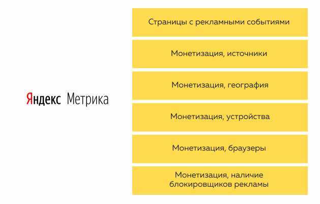Yandex.Метрика дает добрый перечень возможностей для специалистов и издателей, а свежий фокус на монетизации контента издателей разрешает сконцентрировать старания на максимизации выгоды.