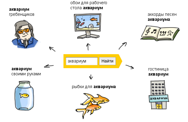 список минус слов для контекстной рекламы.png