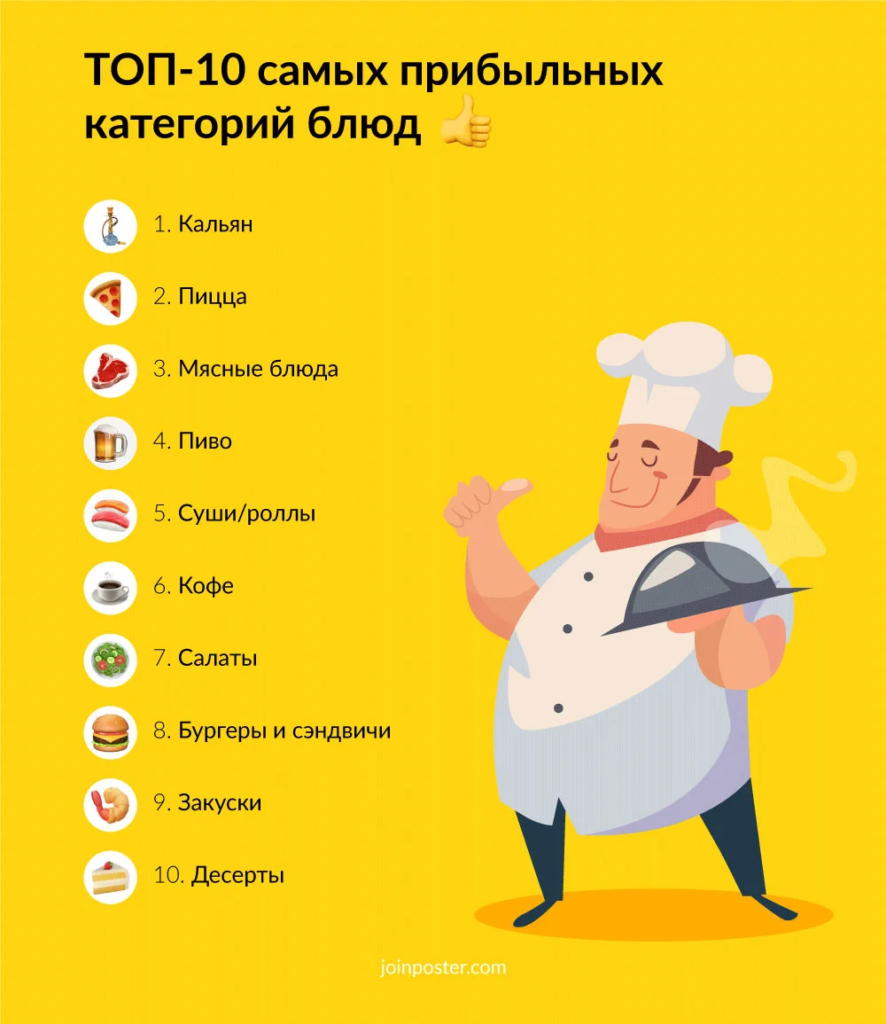 TOP-10-profitable-dishes Marketingu.Me.jpg