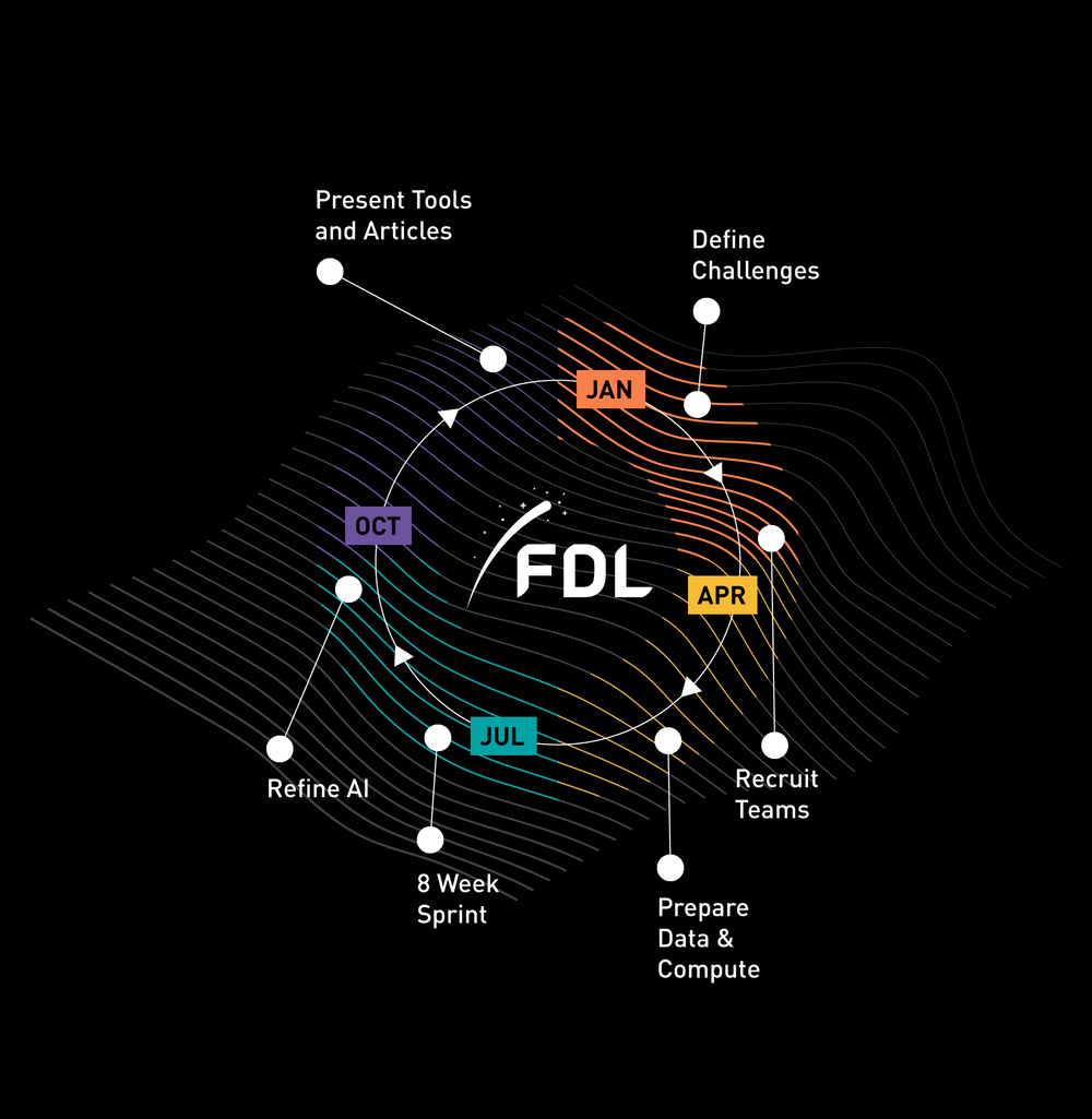 About FDL — Frontier Development Lab USA