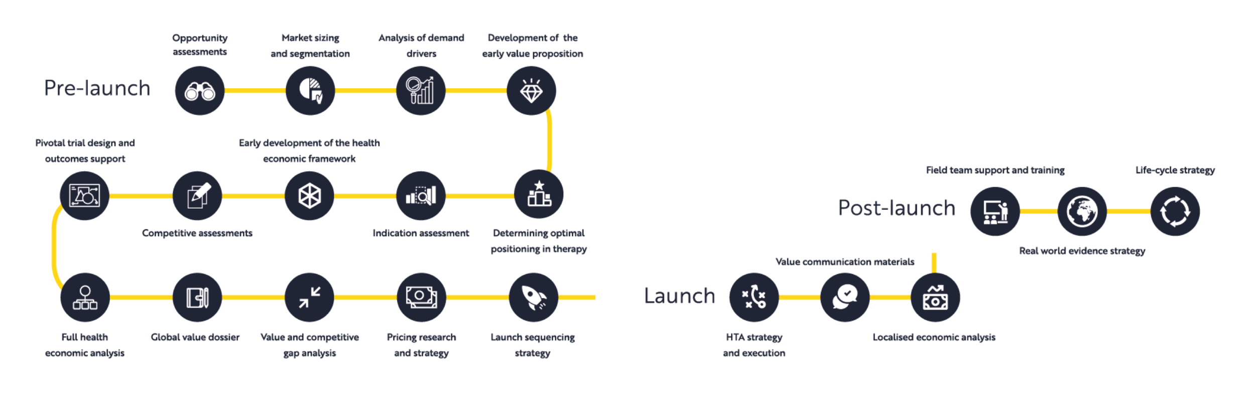 launch flow diagram 04.png