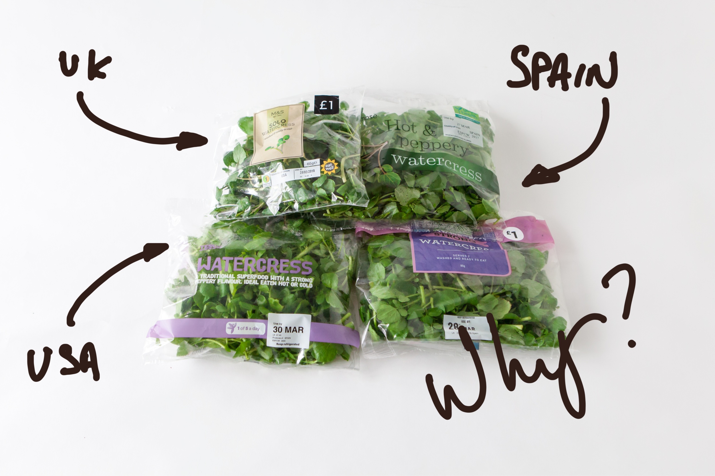 Why is some watercress imported?