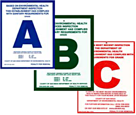 Be Suspicious Of Nyc Restaurant Health Ratings Databuckets