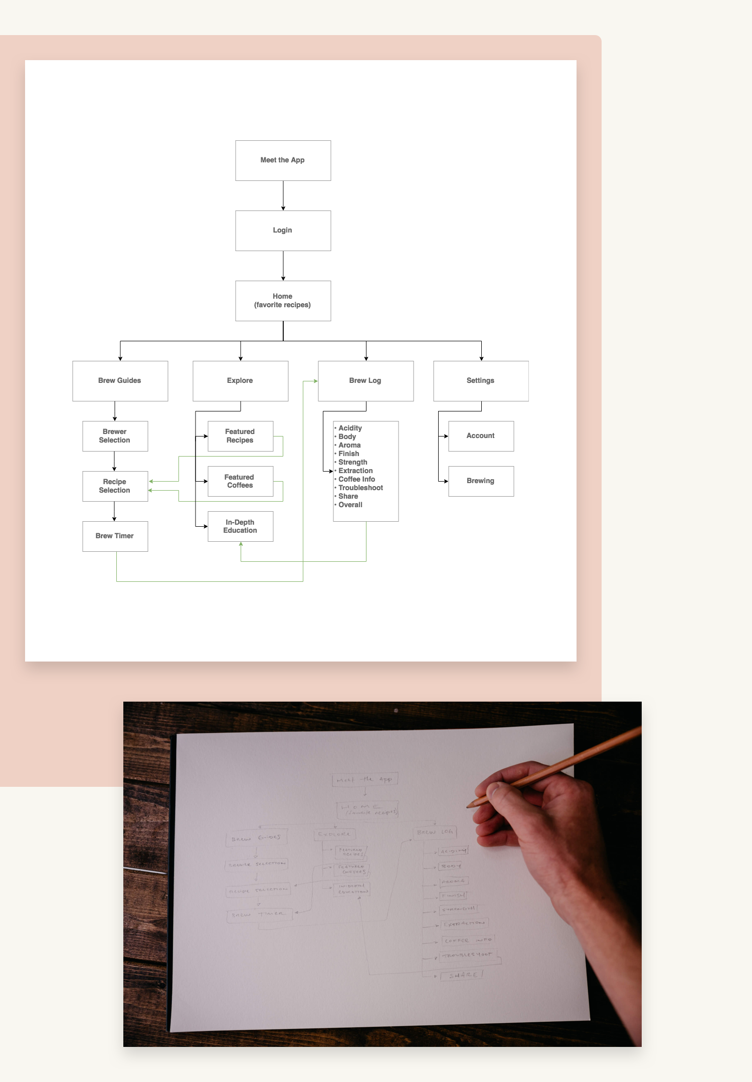 User Flows