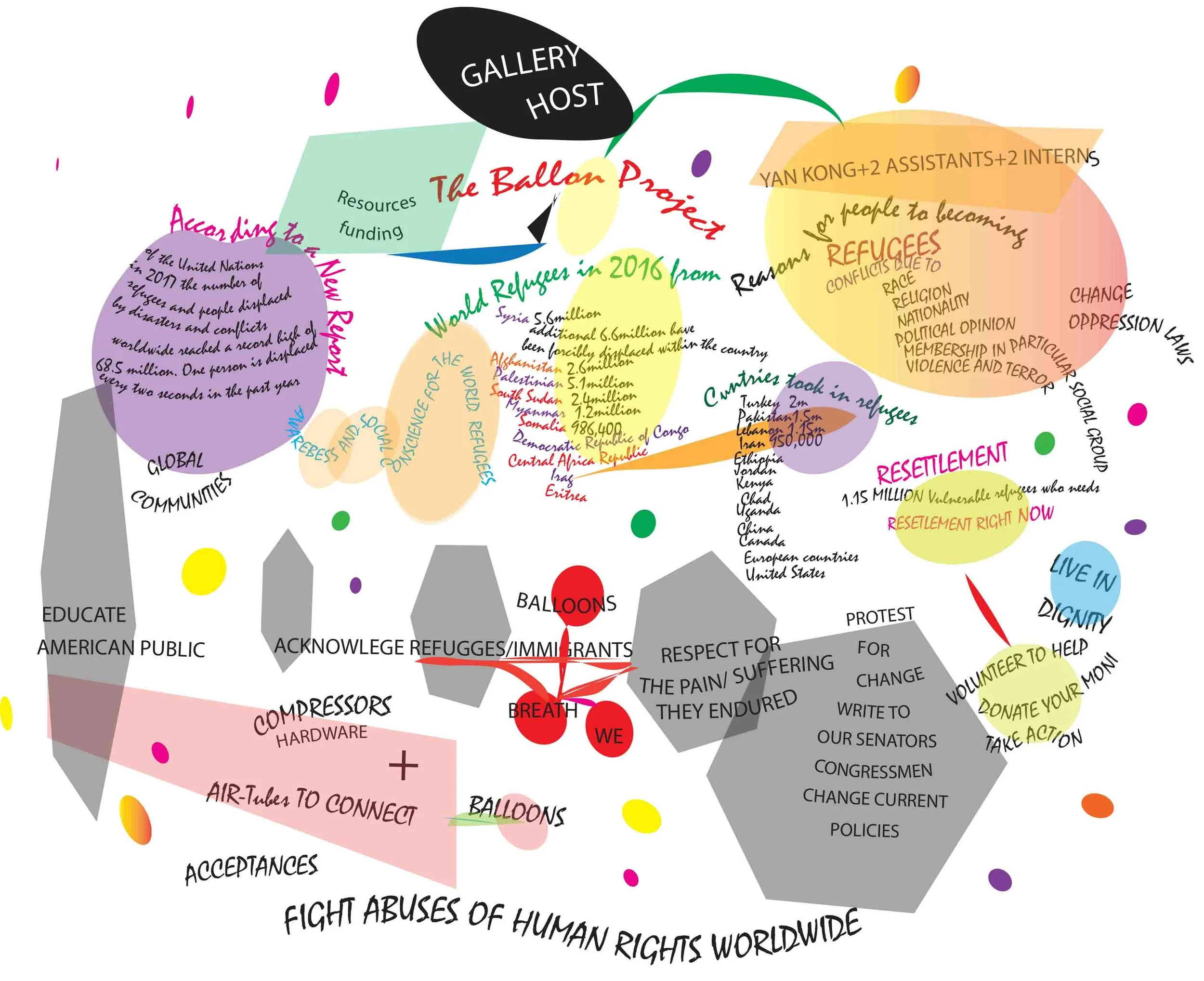 INFOchart.jpg