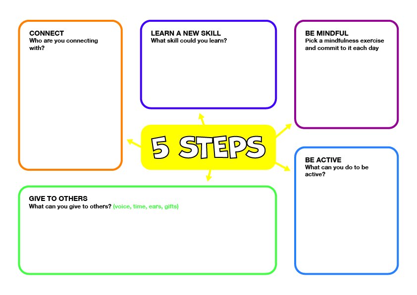 FIVE STEPS