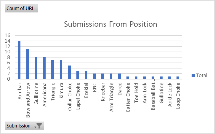 all submissions.png