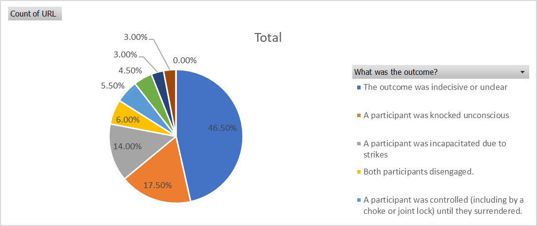 total fight outcomes.png
