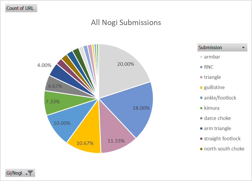 all nogi submissions.png