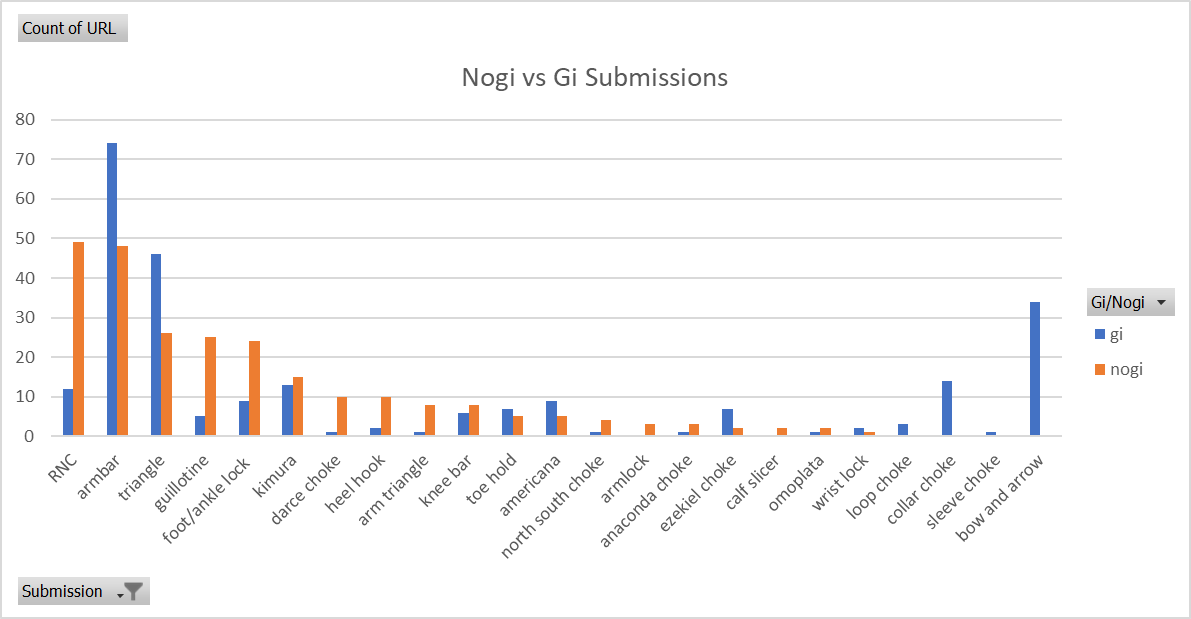 ギvsノギsubmissions.png