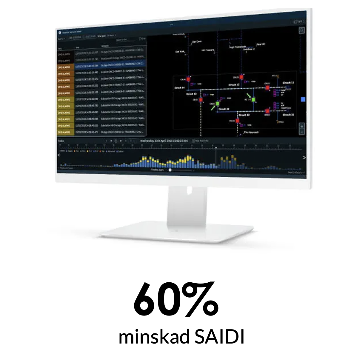 FLISR med felindikatorer