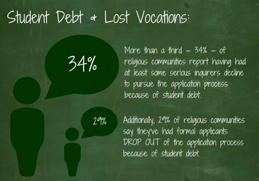 student debt.jpg