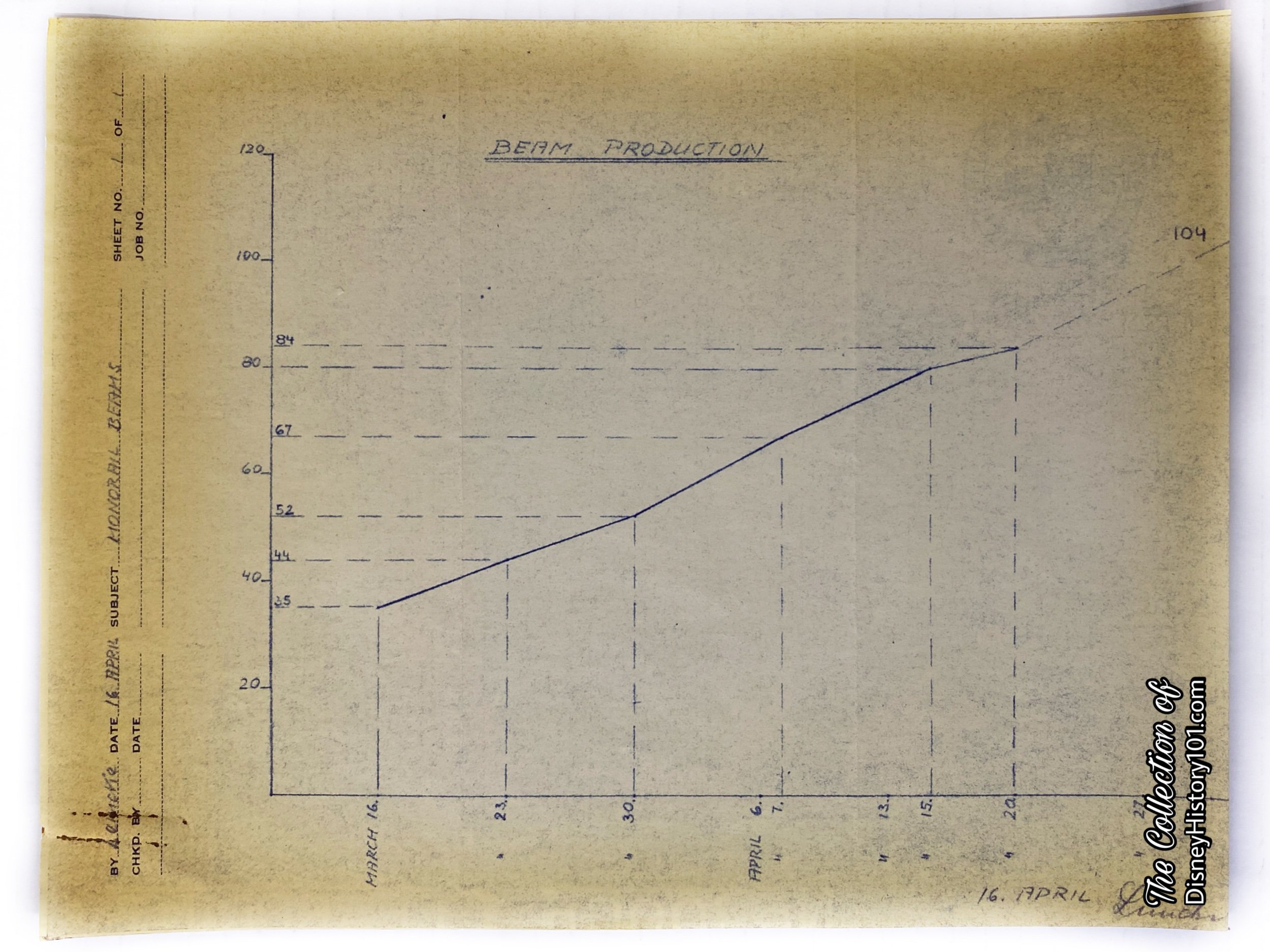 Monorail Beam Production, March 16- April 16, 1959; received by the Disneyland Construction Department April 21, 1959.