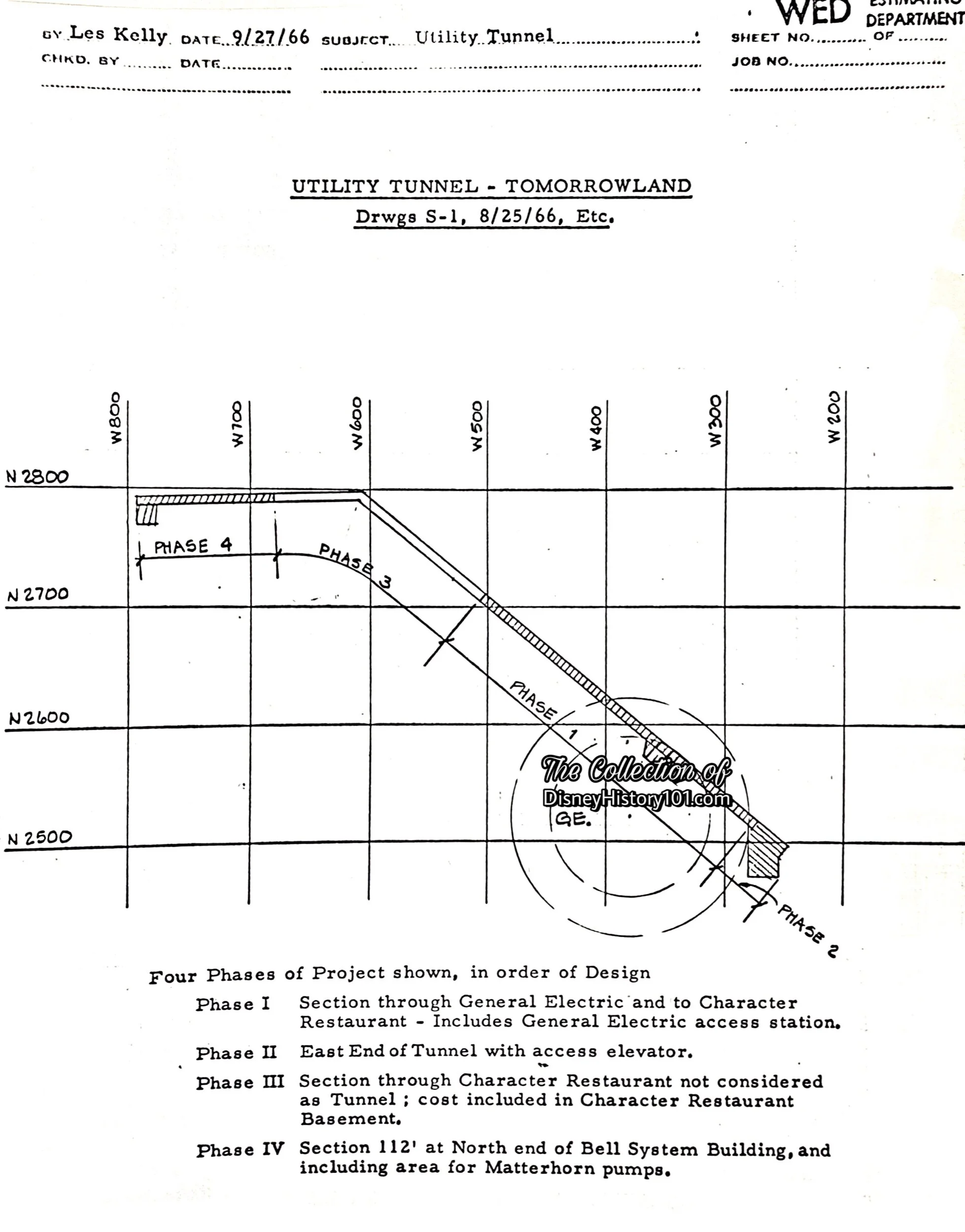 The Utility Tunnel through the General Electric Carousel of Progress as rendered by Les Kelly, September 27, 1966.