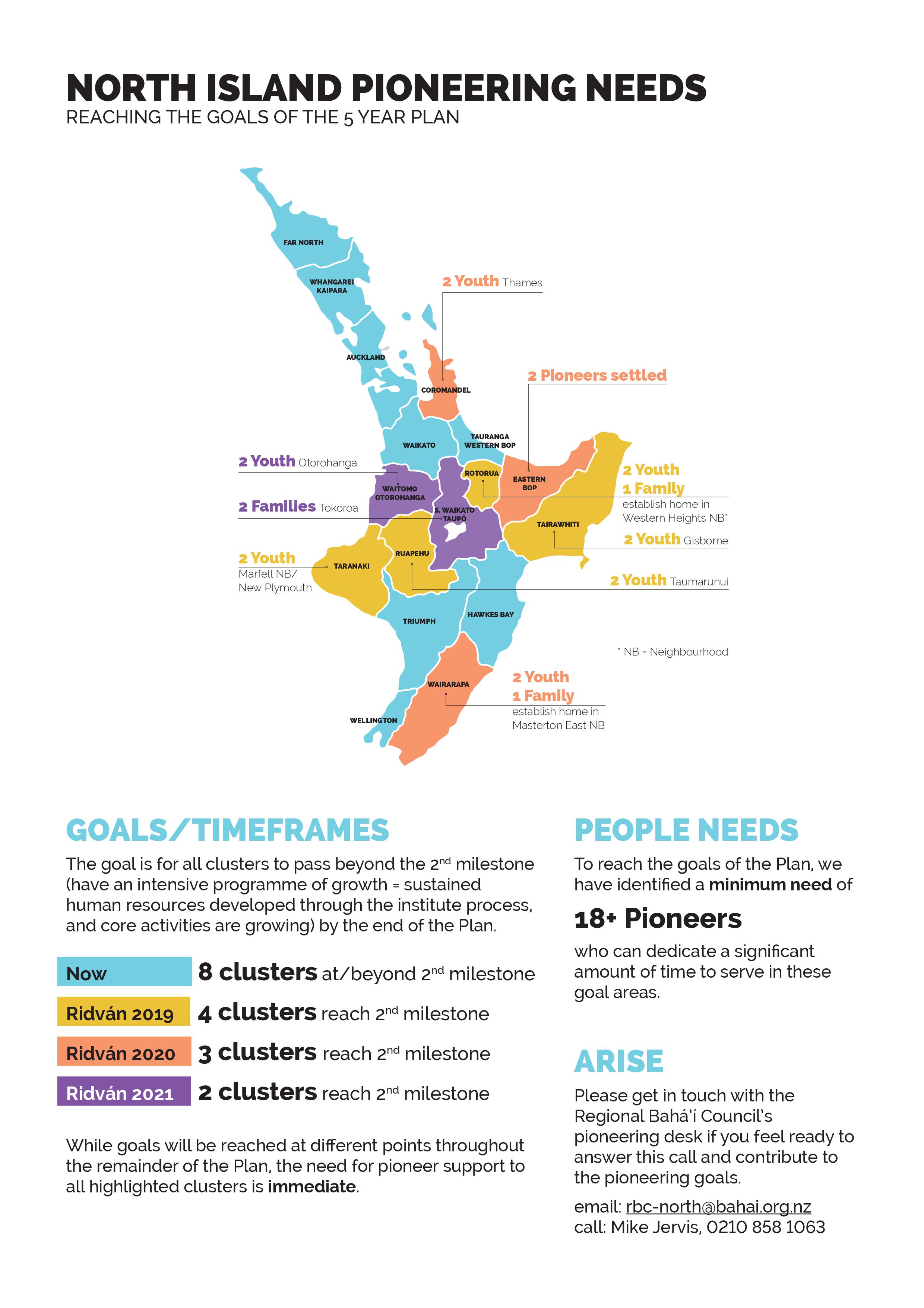 North Island pioneering map and goals