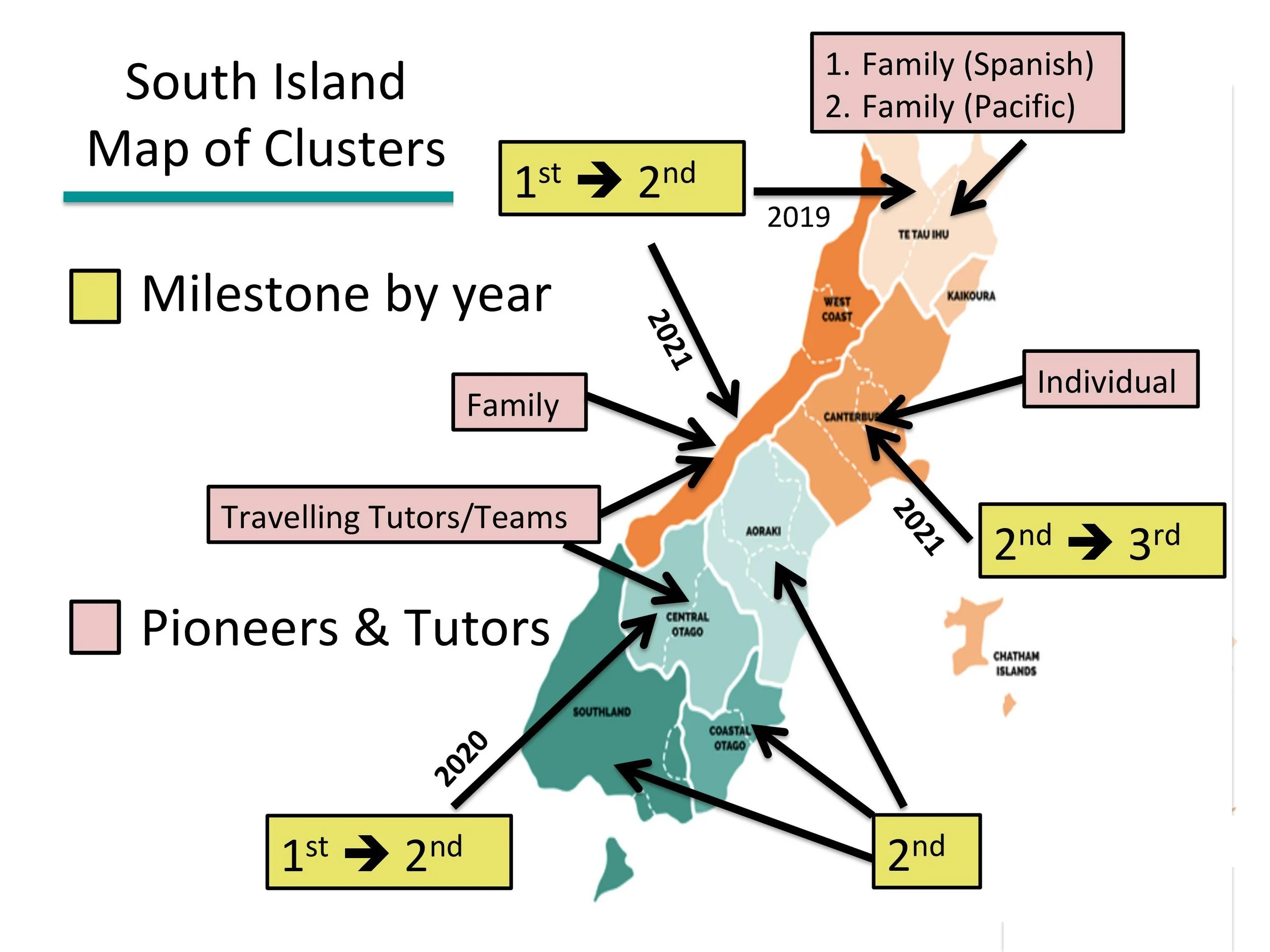 South Island pioneering map and goals