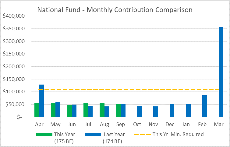 Chart_Fund.png
