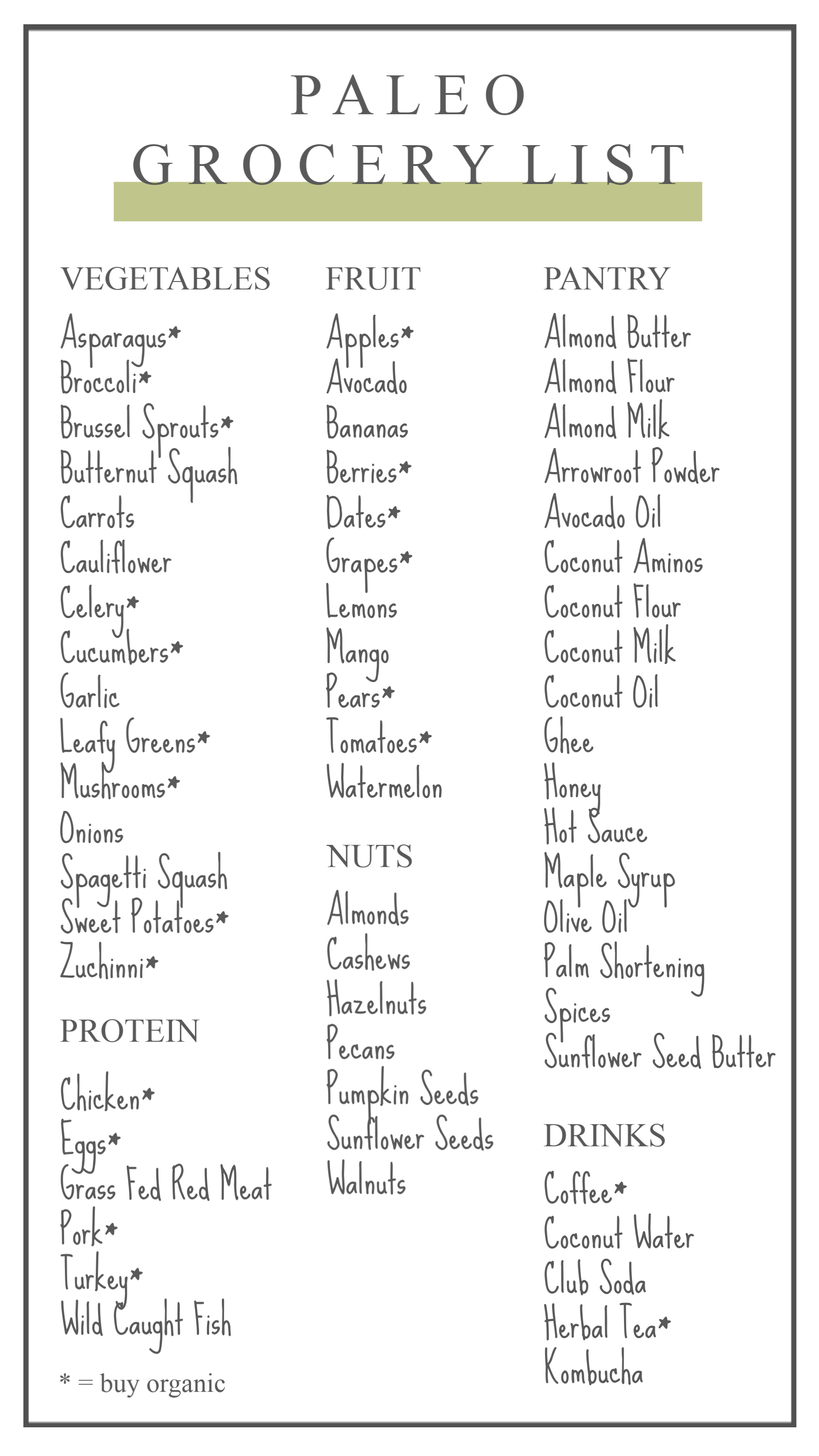 Paleo Shopping List.png