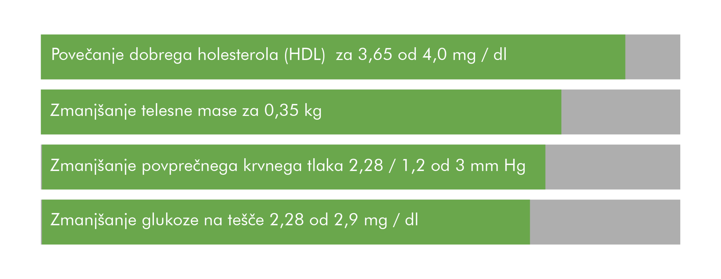 Zdravstvene koristi uporabe dvižnih pisalnih miz