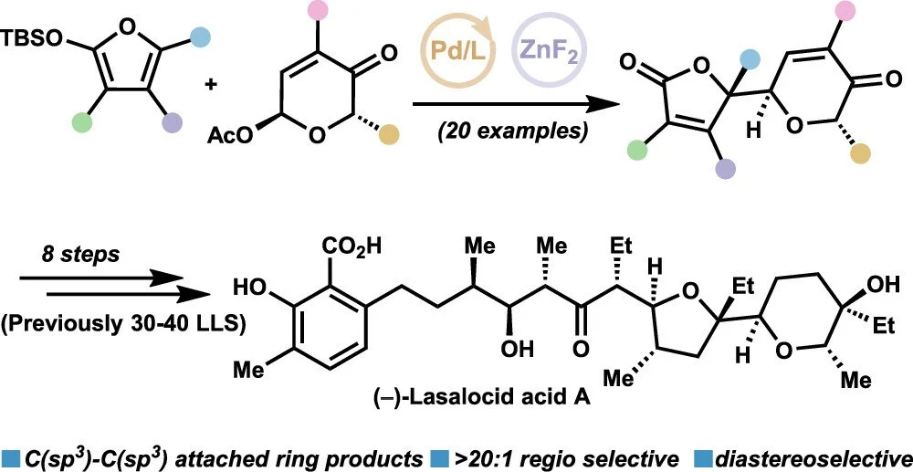 Our significantly shorter synthesis of Lasalocid acid A utilizing a new Tsuji–Trost C-glycosylation and led by Florian and Søren has now been published in JACS! 