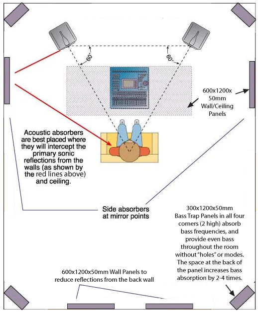 Studio-Panels-Diagram.jpg