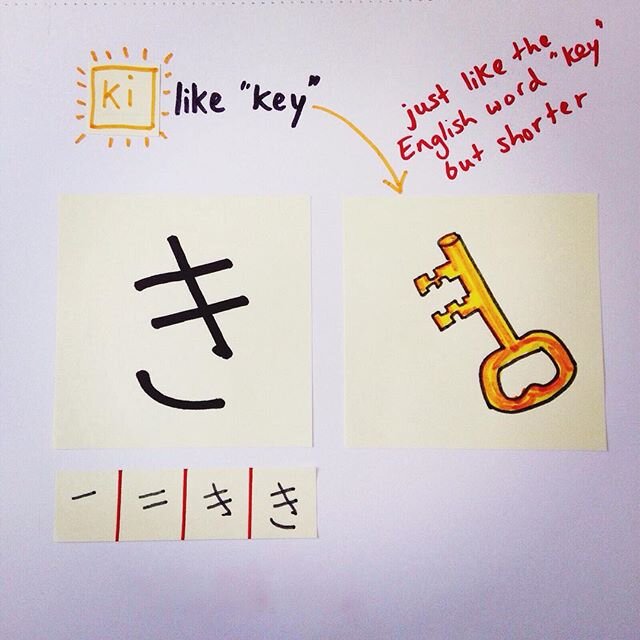 How To Learn Hiragana And Katakana Using Mnemonics Step Up Japanese Japanese Lessons In Brighton Hove And Online