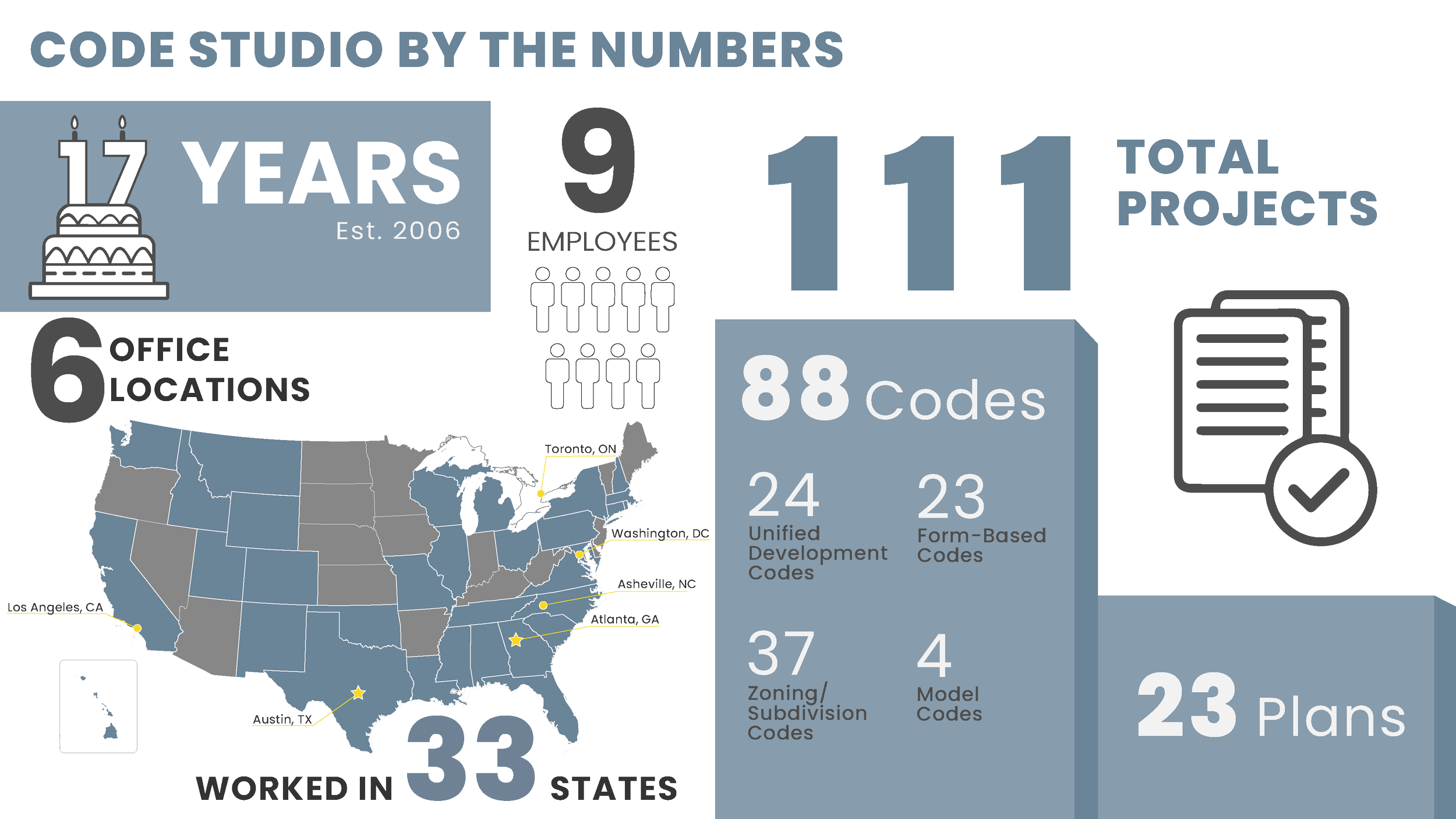 CodeStudio_BytheNumbers_Infographic_V02-01.png