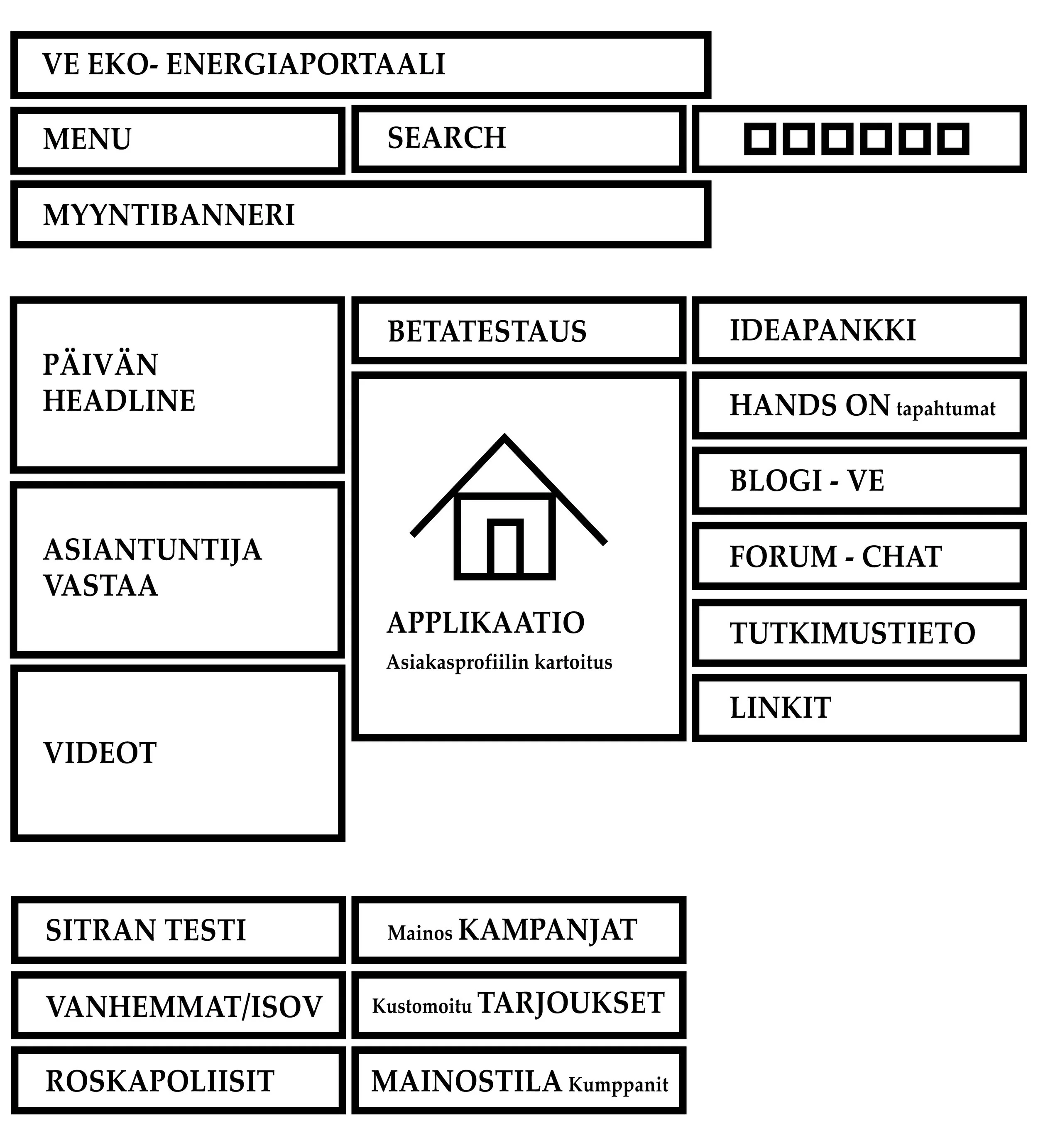 VE_testaus_asiasisältö jaoteltu copy.jpg