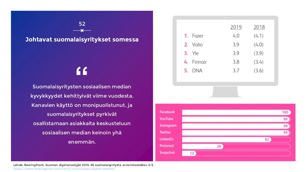 sosiaalisen-median-katsaus-042019-laaja-versio-52-1024.jpg