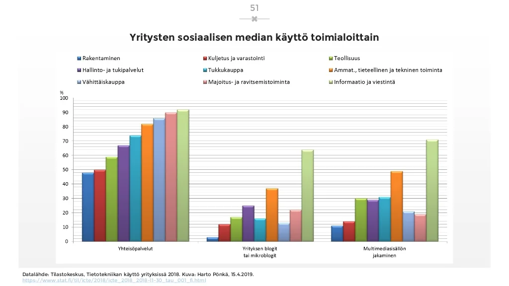 sosiaalisen-median-katsaus-042019-laaja-versio-51-1024.jpg