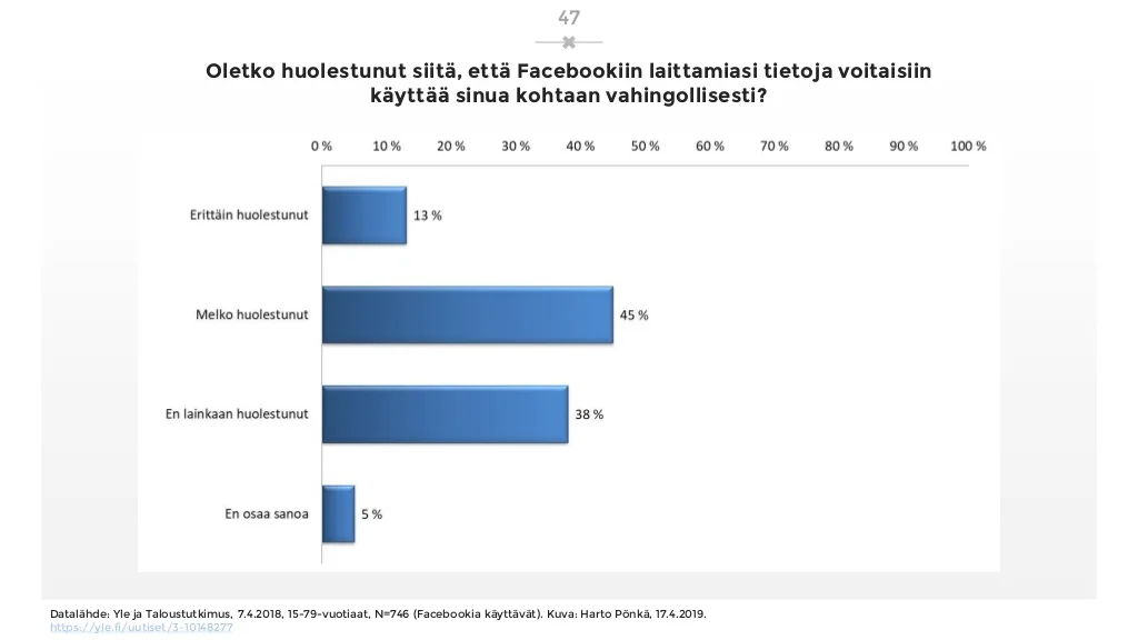sosiaalisen-median-katsaus-042019-laaja-versio-47-1024.jpg