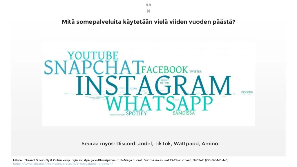 sosiaalisen-median-katsaus-042019-laaja-versio-44-1024.jpg