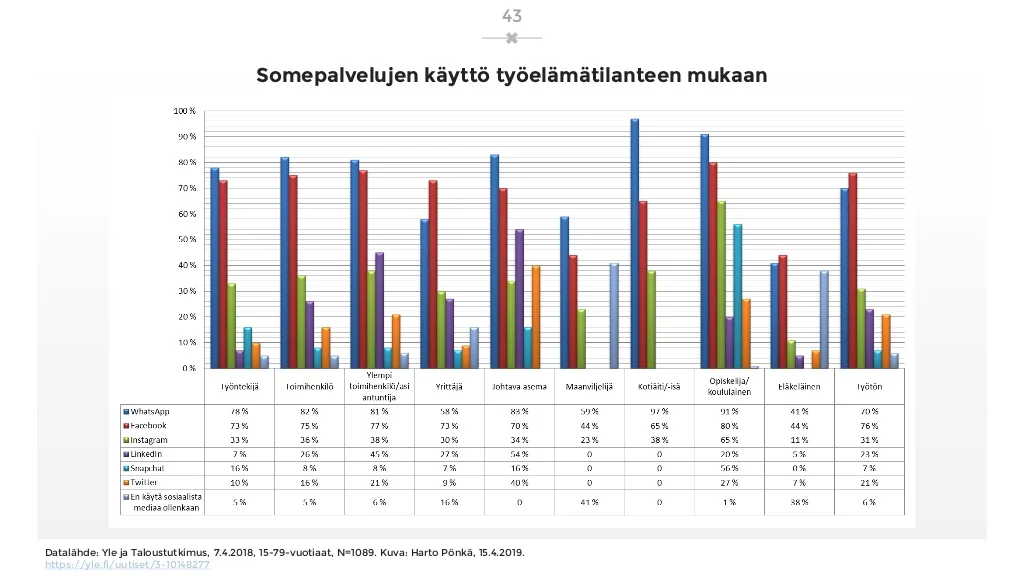 sosiaalisen-median-katsaus-042019-laaja-versio-43-1024.jpg
