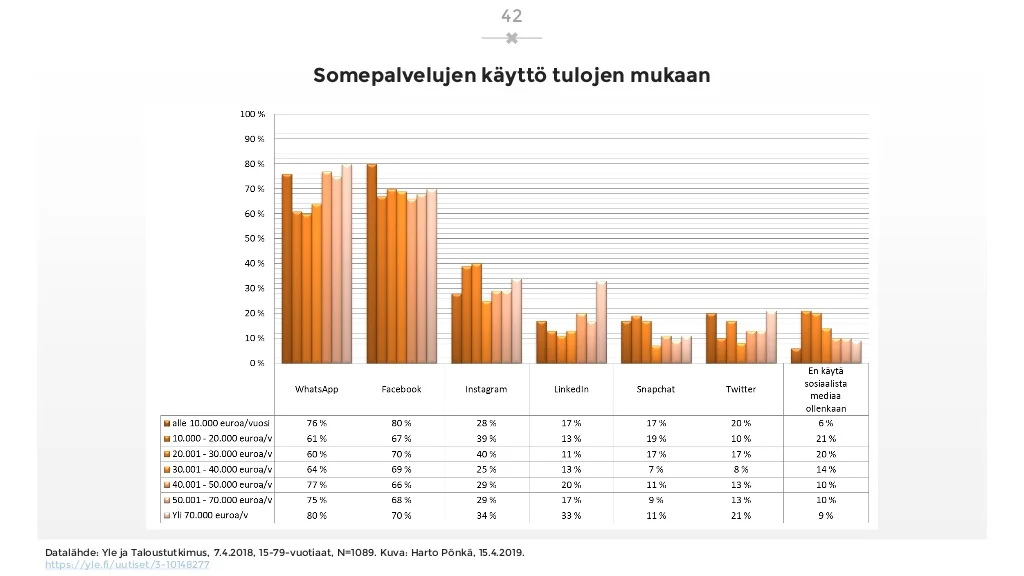 sosiaalisen-median-katsaus-042019-laaja-versio-42-1024.jpg