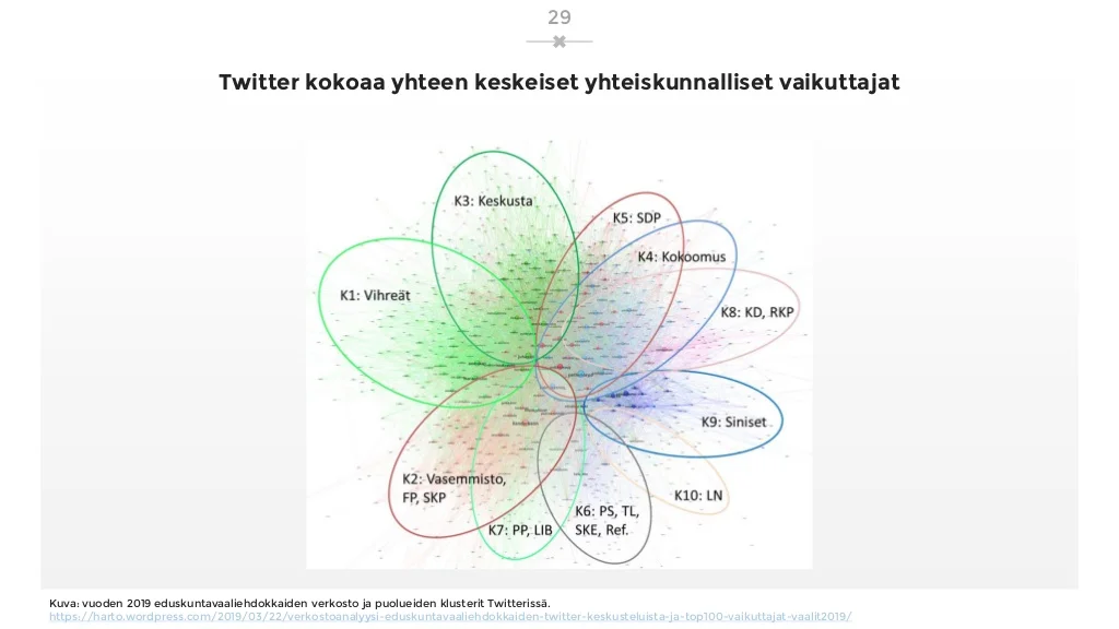 sosiaalisen-median-katsaus-042019-laaja-versio-29-1024.jpg