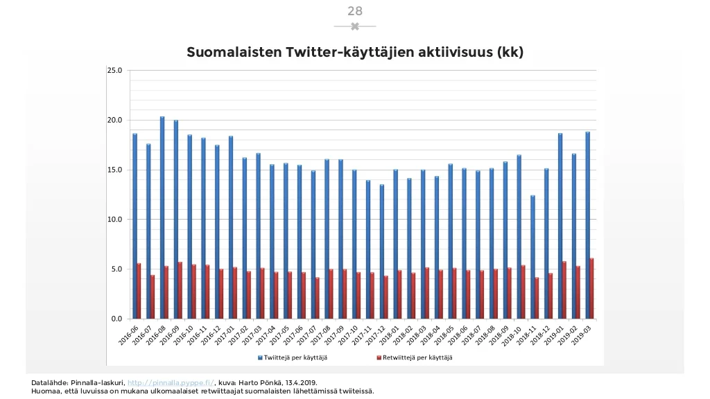 sosiaalisen-median-katsaus-042019-laaja-versio-28-1024.jpg