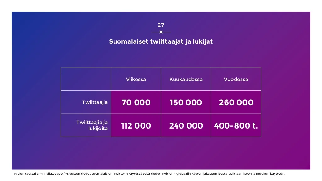 sosiaalisen-median-katsaus-042019-laaja-versio-27-1024.jpg