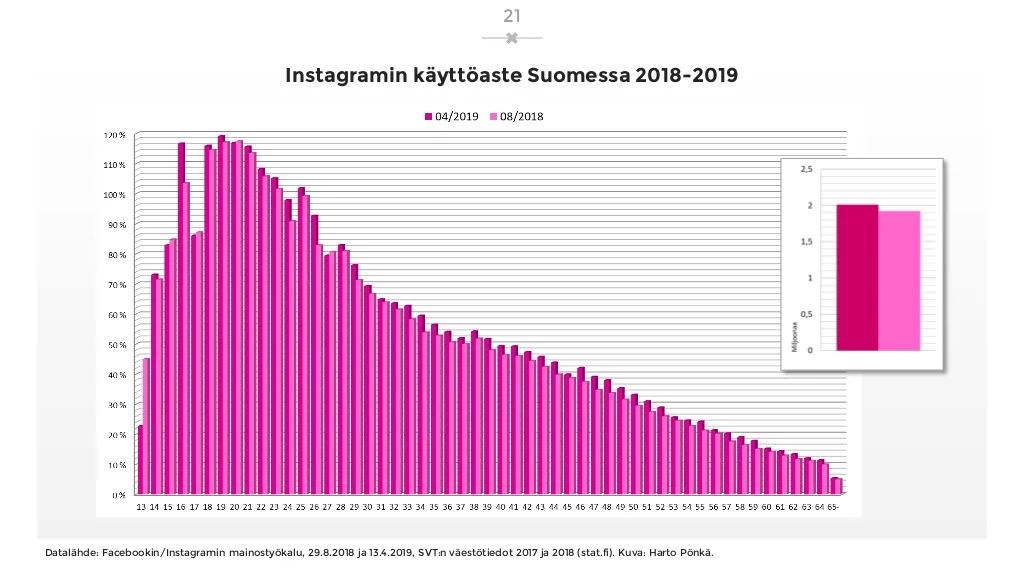 sosiaalisen-median-katsaus-042019-laaja-versio-21-1024.jpg