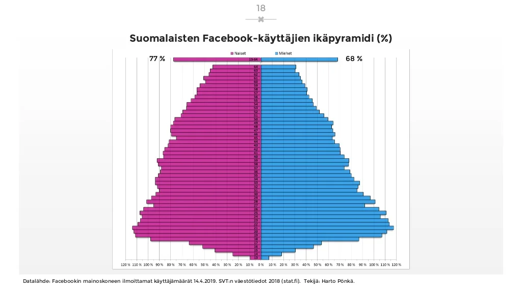 sosiaalisen-median-katsaus-042019-laaja-versio-18-1024.jpg