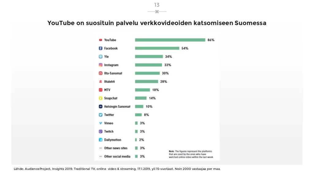 sosiaalisen-median-katsaus-042019-laaja-versio-13-1024.jpg