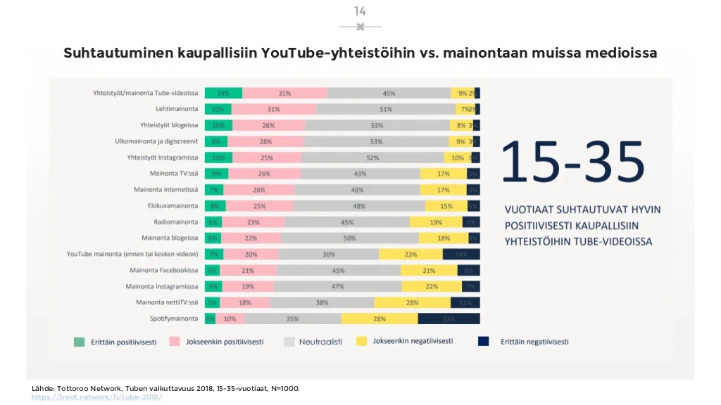 sosiaalisen-median-katsaus-042019-laaja-versio-14-1024.jpg