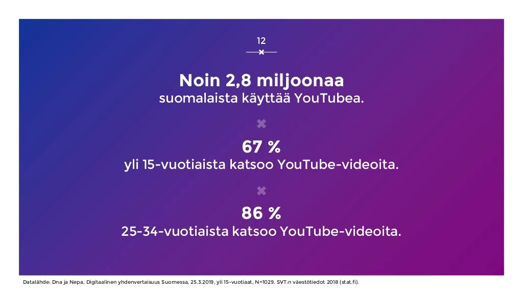 sosiaalisen-median-katsaus-042019-laaja-versio-12-1024.jpg