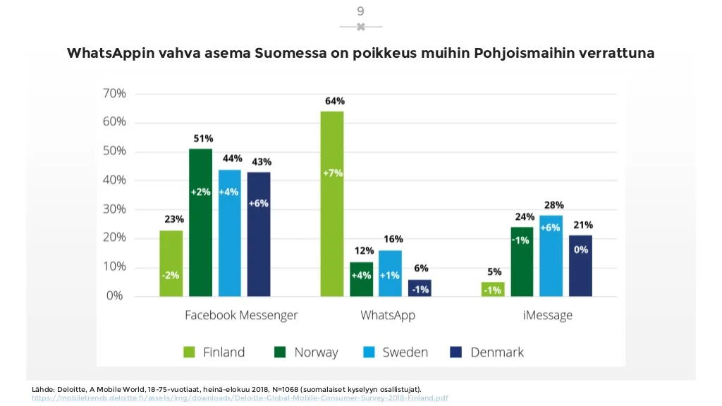 sosiaalisen-median-katsaus-042019-laaja-versio-9-1024.jpg